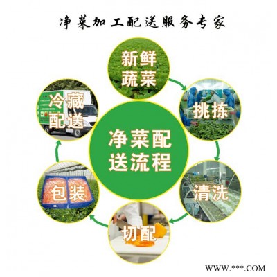 广州农产品配送，企业食堂管理，快餐配送