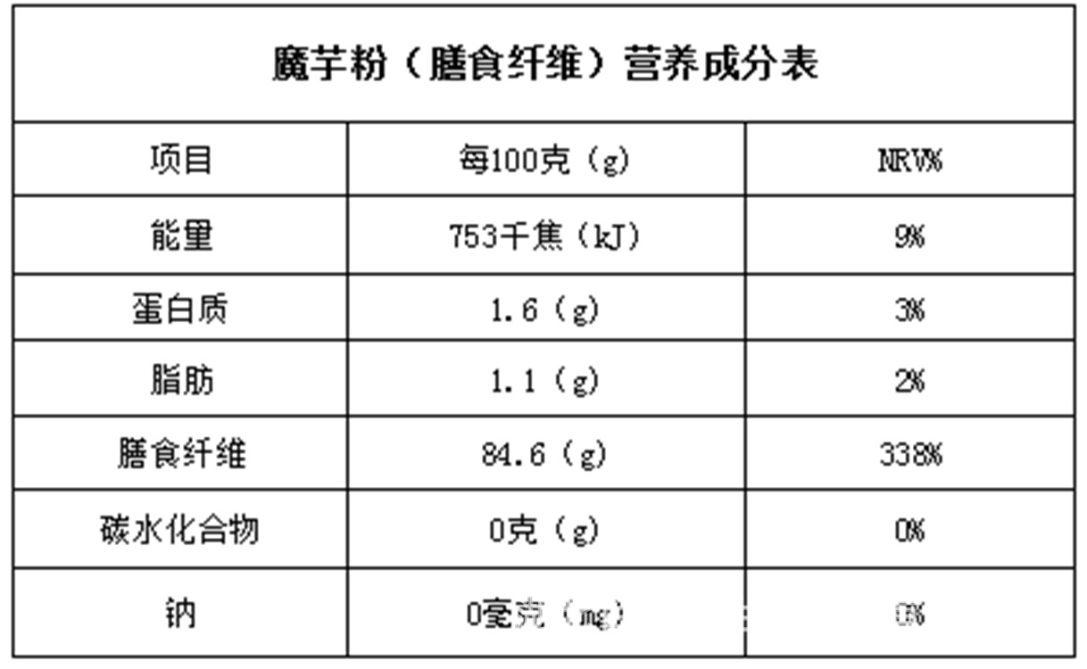 魔芋粉营养成分表.png