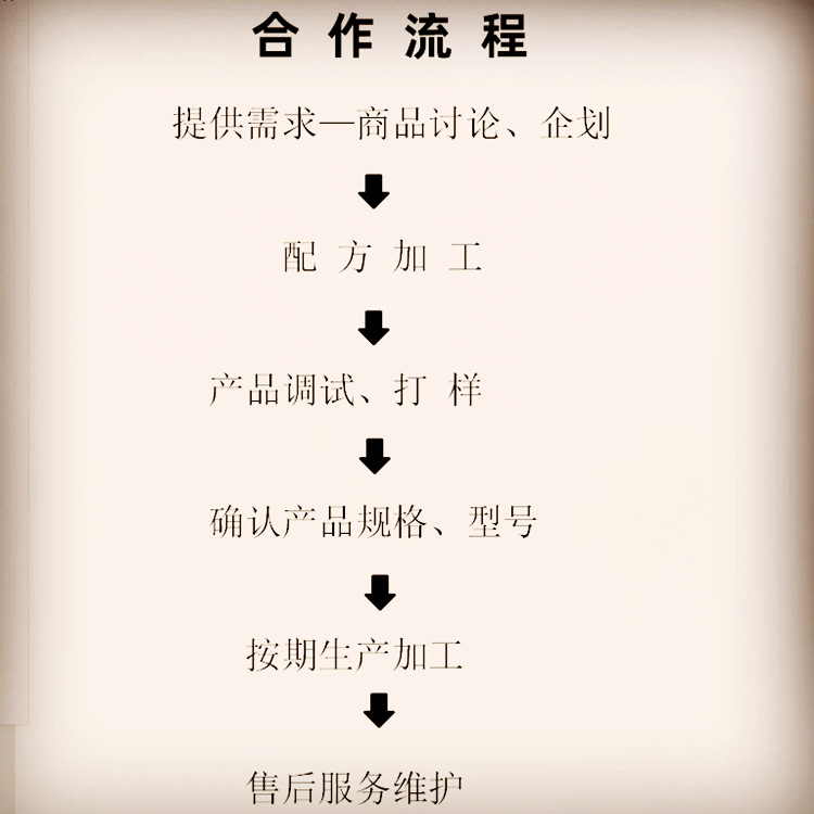 合作流程.png
