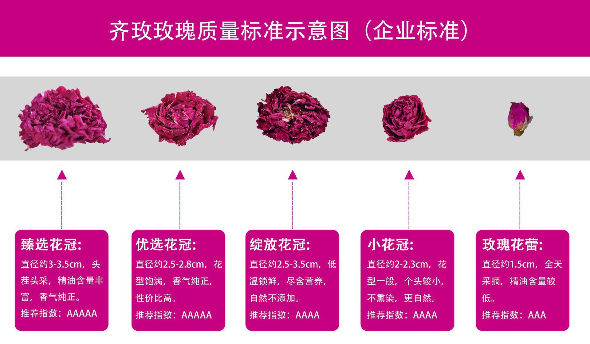 齐玫玫瑰质量标准示意图（企业标准）