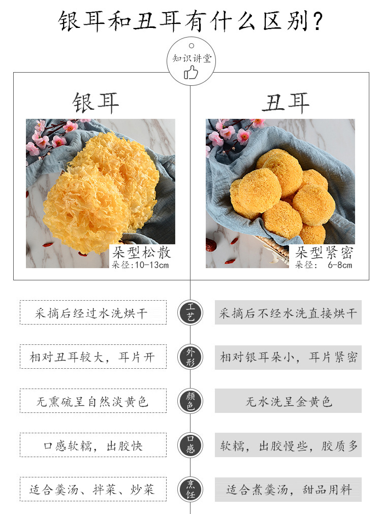 银耳和丑耳的区别内页