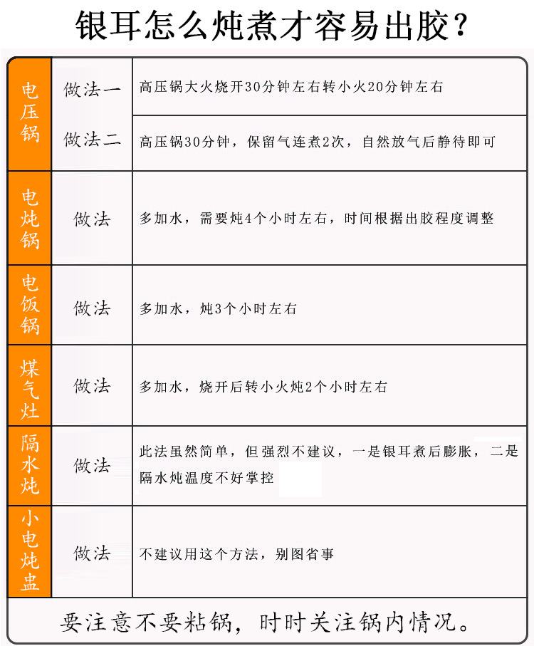 银耳炖煮方法内页