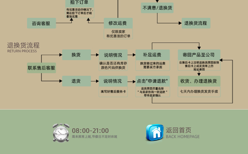 新开心果详情页1_04.jpg