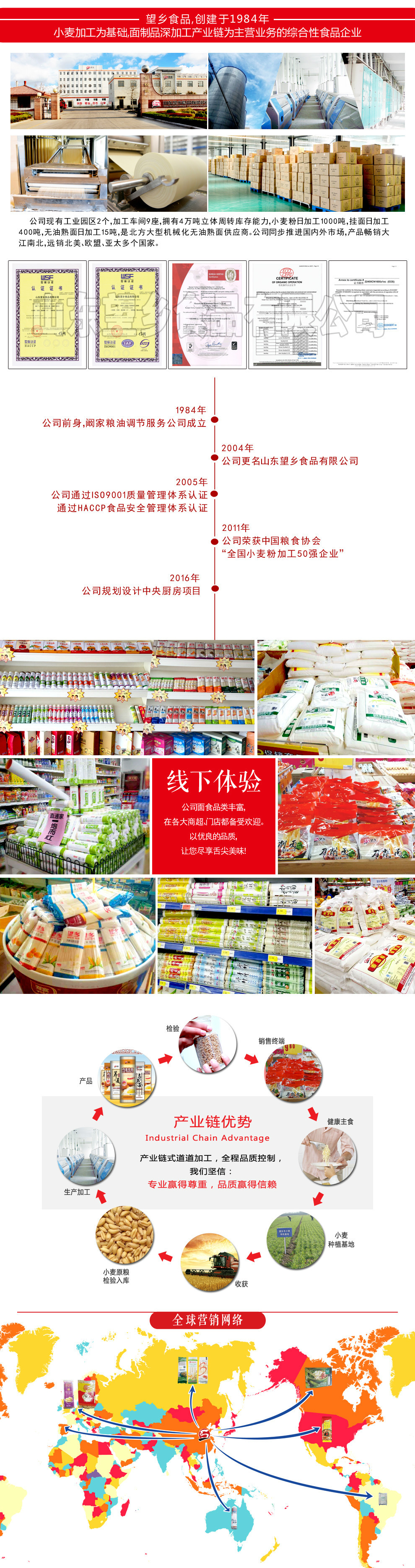 品牌故事详情页版